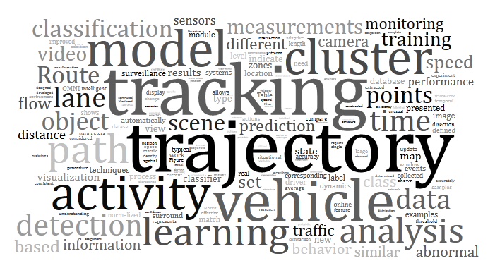 word cloud